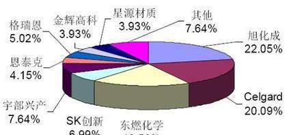 專業可靠，上海電池隔膜進口清關全攻略 貨代選擇、流程解析與成本優化